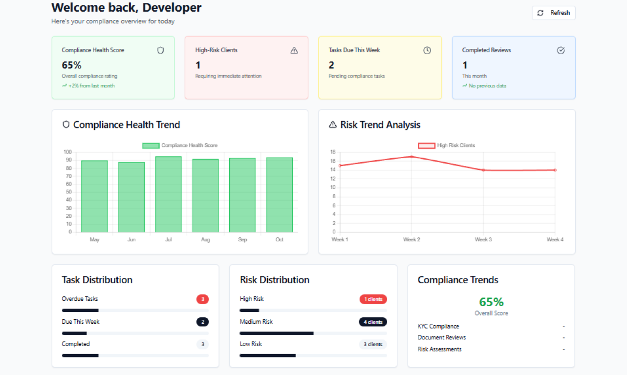 AI Compliance & Workflow Automation