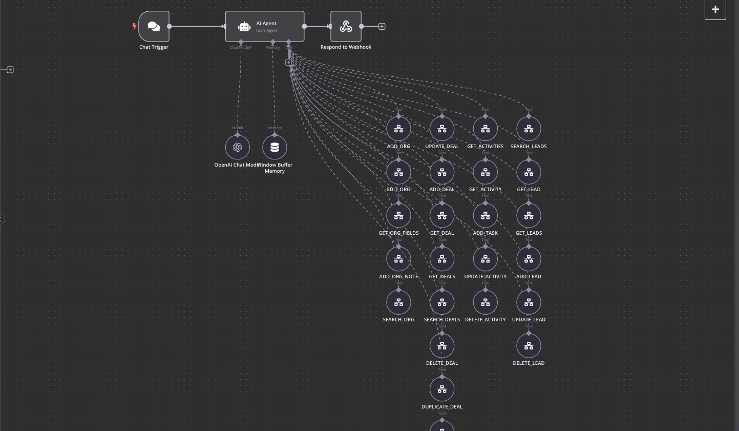 AI Scheduling & Support Assistant